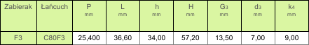 4f60f19650cd9_tabela_gora_lancuch_do_zbioru_kukurydzy_2.png