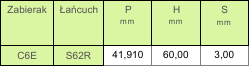 4f60f19650e8b_tabela_dol_lancuch_do_zbioru_kukurydzy_2.png