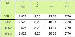 4f6117af5ee01_tabela_gora_lancuchy_z_elementami_plastikowymi.png