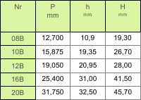 4f61184835408_tabela_srodek_lancuchy_z_przylaczem_zebatym_2.png