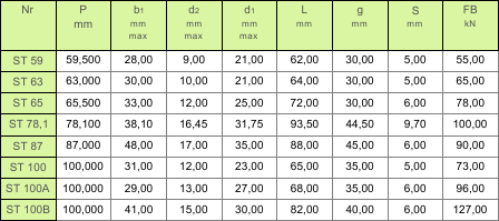 4f611956cc8b9_tabela_lancuchy_z_ogniw_wygietych.png